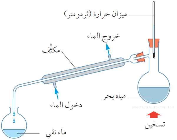 جهاز التقطير التجزيئي